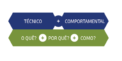 grafico-project